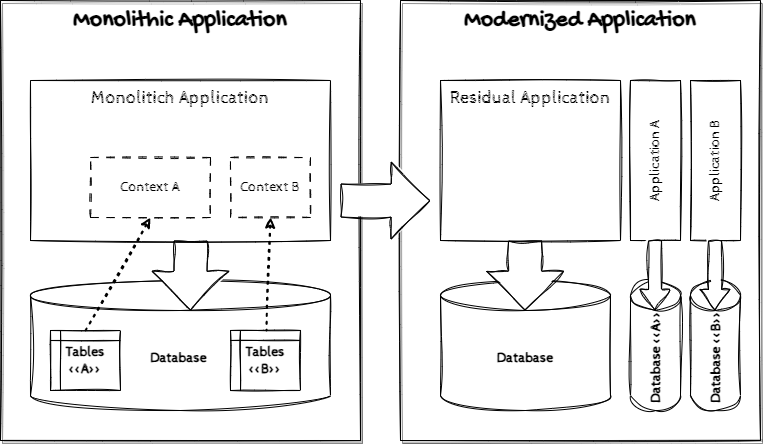 Candidate contexts identified and extracted from data analysis